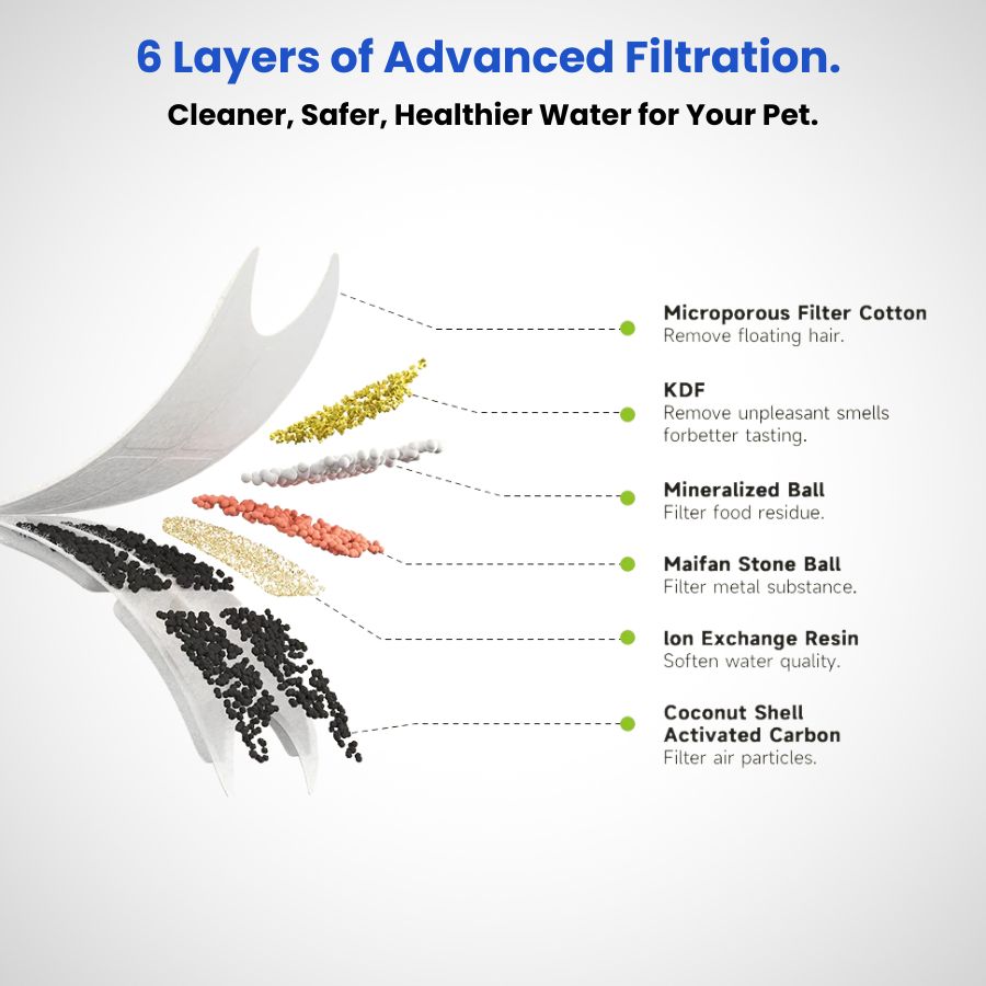HydraPure™ Replacement Filters 4 Pack