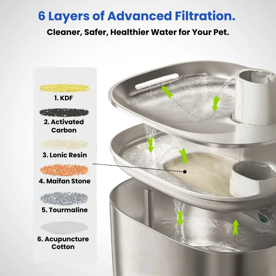 HydraPure™ – Smarter Hydration, Happier Cats
